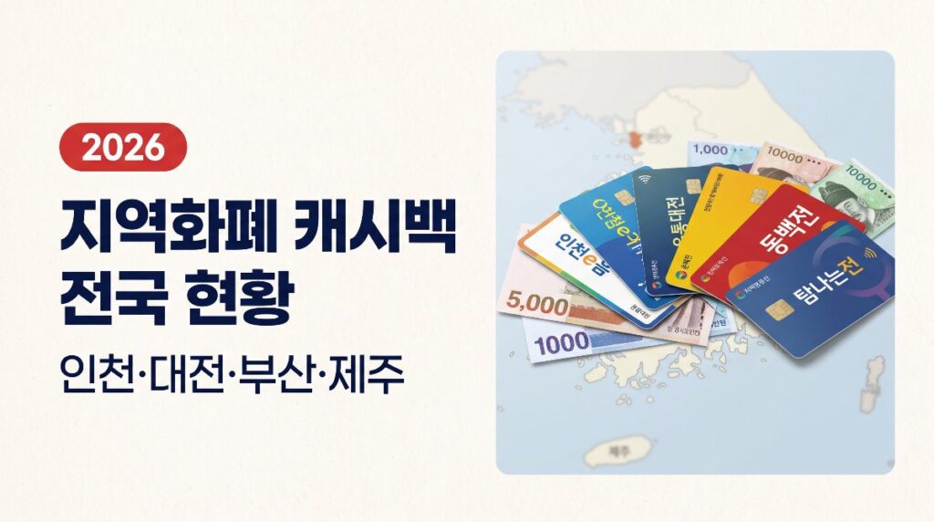 지역화폐 캐시백 2026 전국 현황 — 인천·대전·부산·제주 축소·중단·재개 총정리